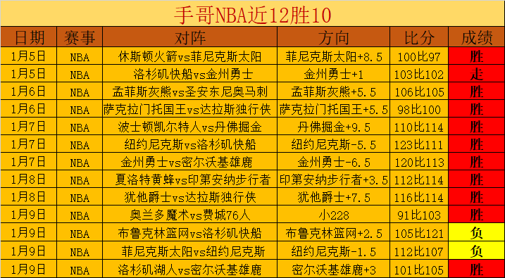 广东逆袭广,徐杰发挥出,福建制胜四,球友会,球友会官方,球友会登录,球友会入口,球友会登录