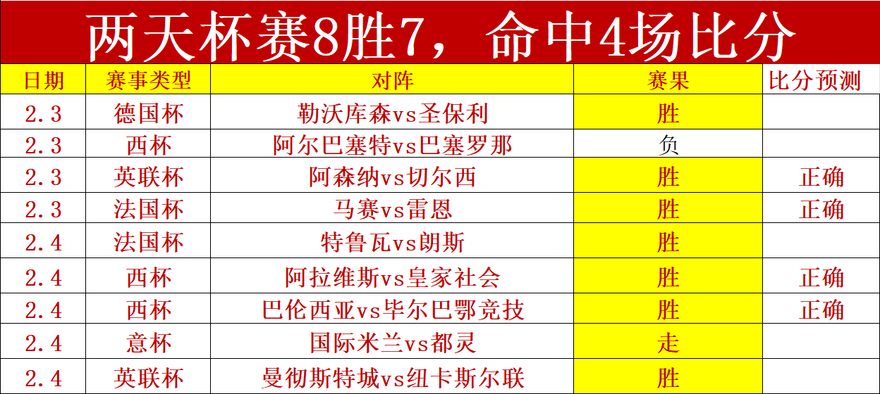阿诺德离队,范迪克留阵,麦卡有望接,球友会,球友会官方,球友会登录,球友会入口,球友会登录