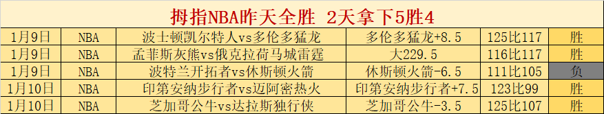 邮报,曼联赠,球迷免费大,球友会,球友会官方,球友会登录,球友会入口,球友会登录