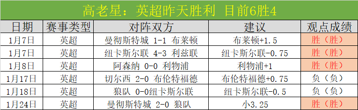 老虎大学,连捷,主场优势分,球友会,球友会官方,球友会登录,球友会入口,球友会登录