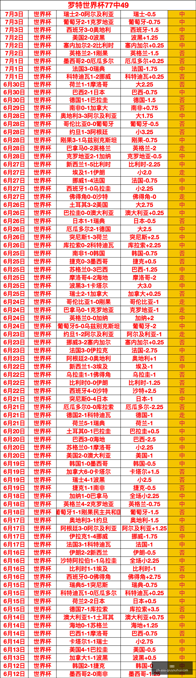 杜埃赛事数,据解析,关键传球多,球友会官网,球友会App,球友会直播,球友会社区,球友会娱乐平台