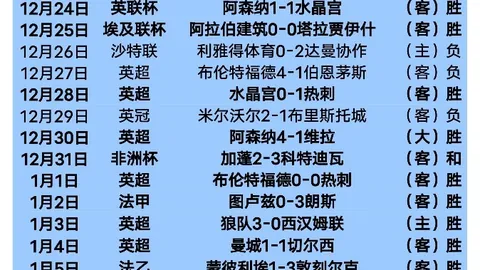 《逆境重生，马奎尔逆风翻盘！斯科尔斯惊叹：他仿佛重返年轻巅峰》