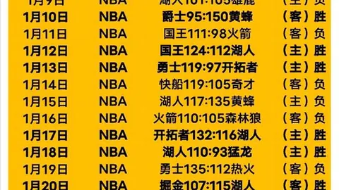 姚明再世，文班亚马与约基奇并肩，谁能角逐NBA中锋之巅？