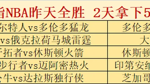 邮报：曼联赠400球迷免费大巴远征伯恩茅斯