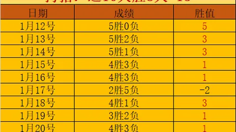 卡里克展望2028年大乐透夺冠，曼联目标分析